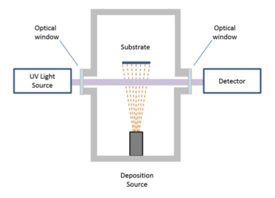 Product Specifications: kSA ACE - k-Space Associates, Inc.