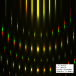Fit lattice parameters