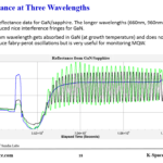 kSA ICE thin-film monitoring tool reflectivity data