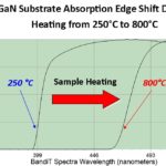 thin-film temperature measurement absorption edge shift