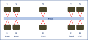 glass panel thickness and flatness or warp sensor diagram