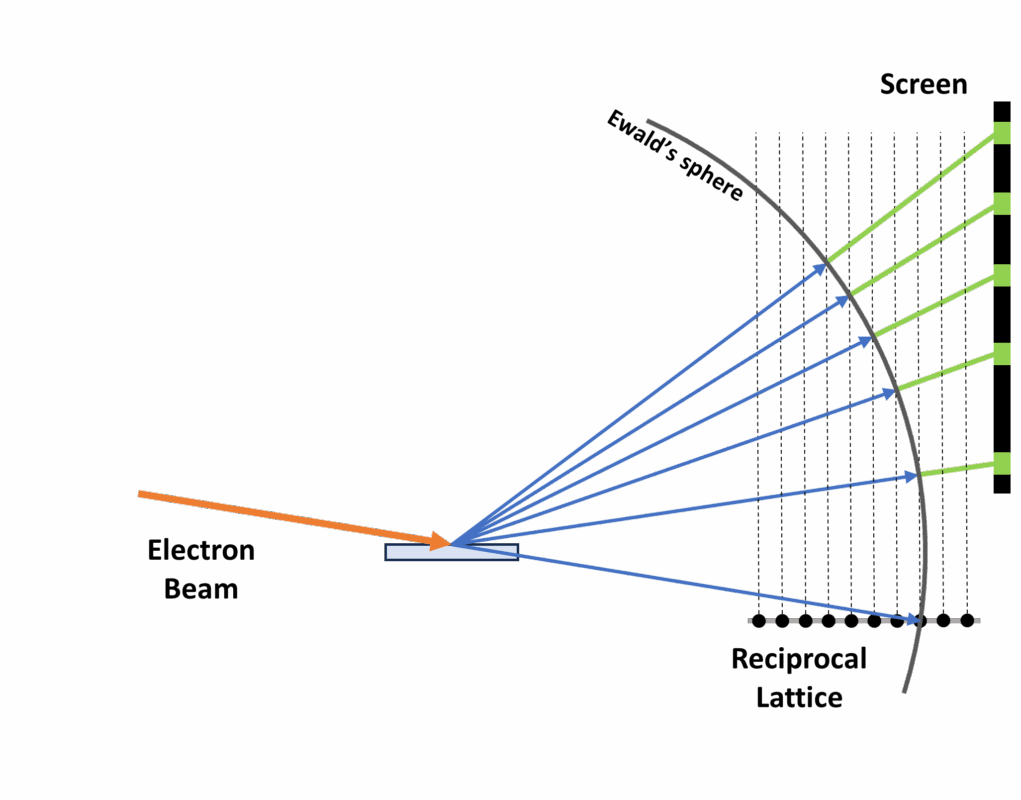 Fese Rheed kSA RHEED Simulation Software - k-Space Associates, Inc.