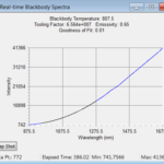 blackbody temperature measurement intensity vs wavelength screen shot