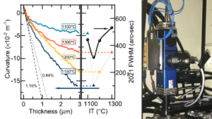 kSA ICE and kSA MOS In Situ Measurement Technologies Aid Development of Low Stress, Reduced Dislocation Density AlN Films Grown on SiC Substrates at UCSB