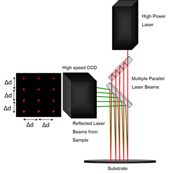 thin-film stress measurement system schematic