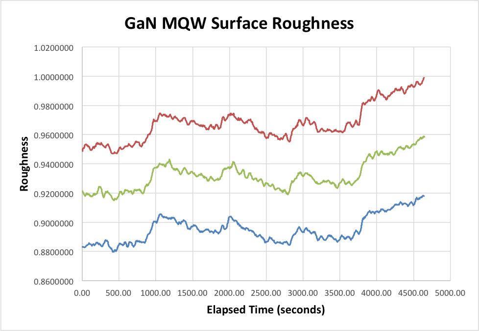 Surface Roughness of Thin-Film